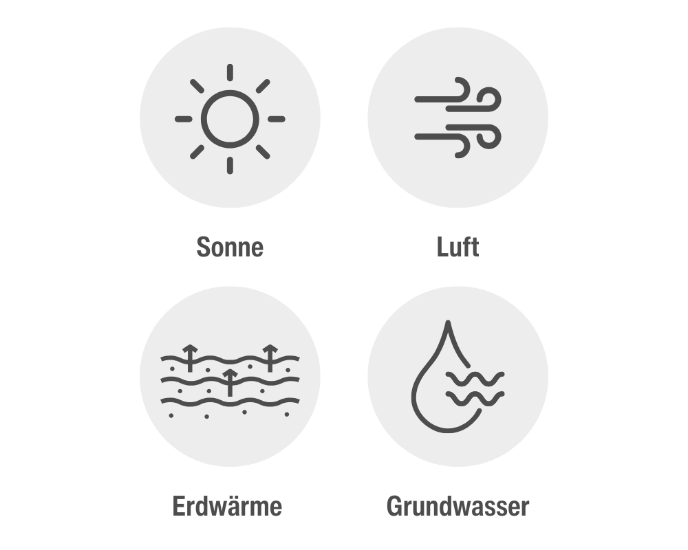 4 Wärmequellen einer Wärmepumpe: Sonne, Luft, Erdwärme und Grundwasser