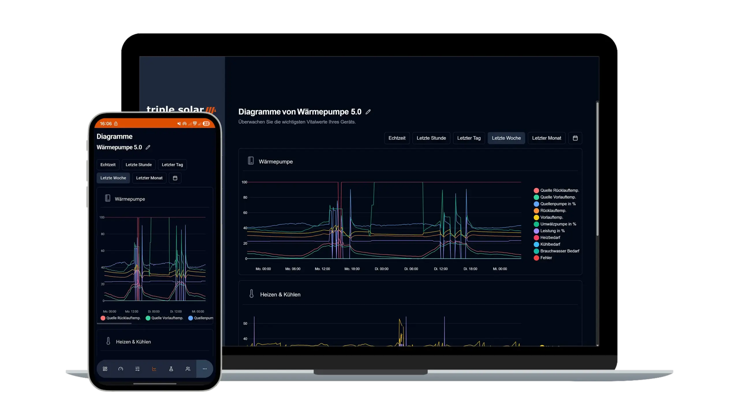 My Triple Solar App für das PVT-System